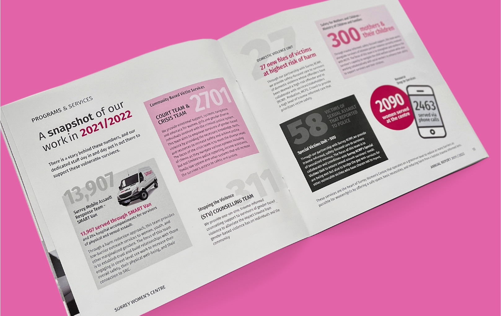 Open booklet for annual Report - snapshot to 2022