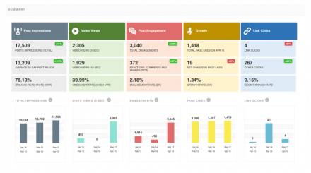 Reputation management screens