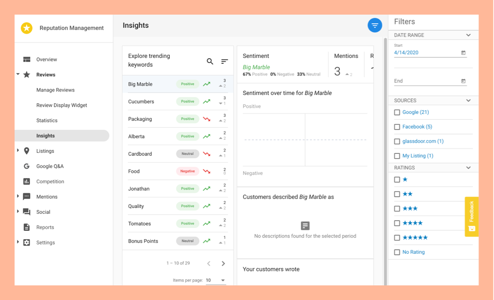 Reputation Management