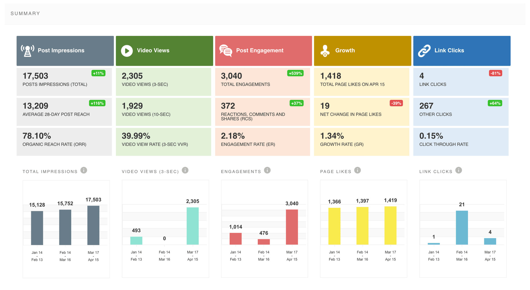 Reputation management screens